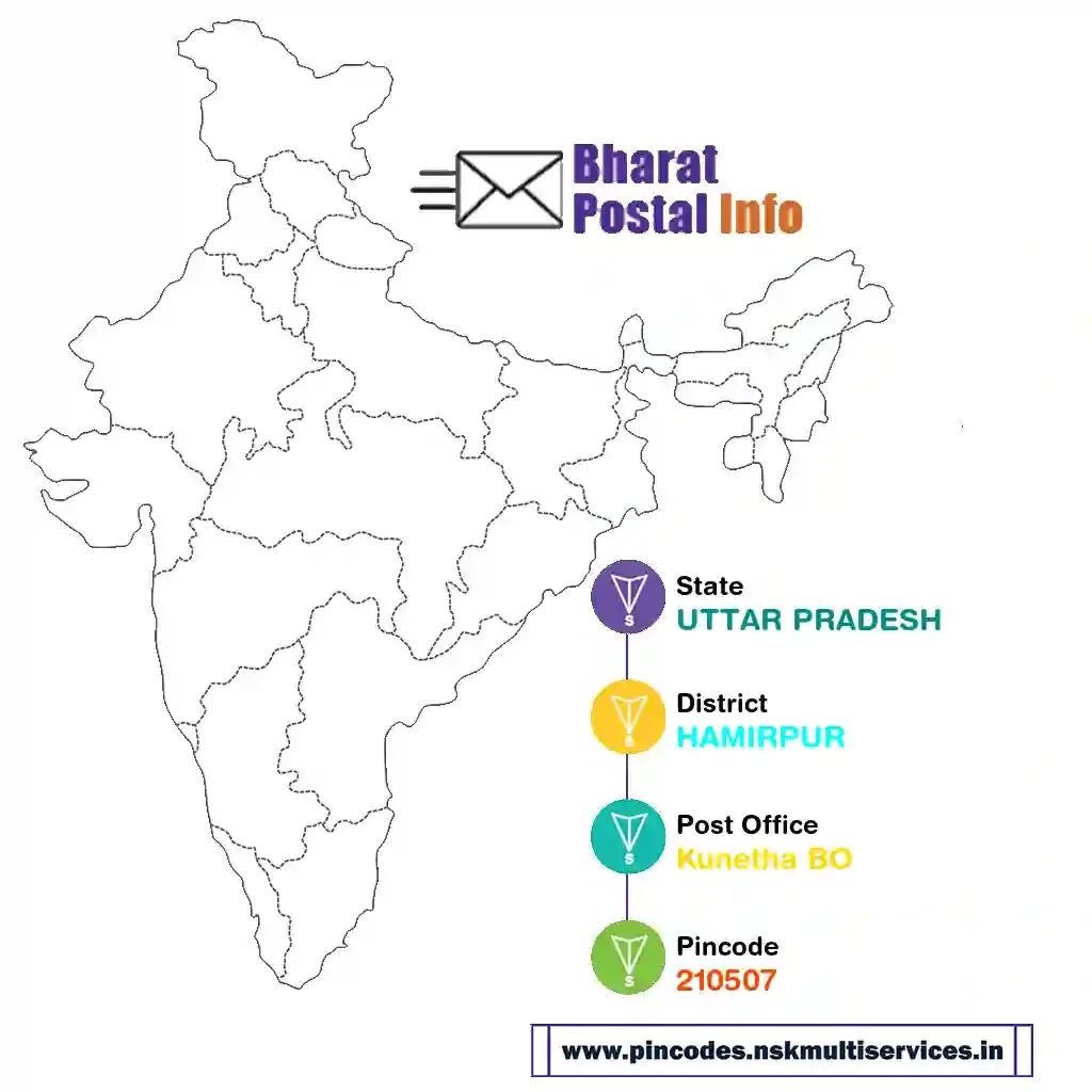 uttar pradesh-hamirpur-kunetha bo-210507